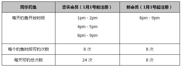 据《罗马体育报》报道，在本轮意甲联赛弗拉霍维奇主动把点球让给小基耶萨主罚。